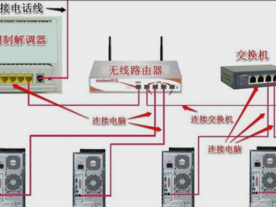 交换机怎样连接无线路由器啊