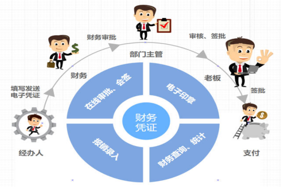 财务报表怎么分析数据