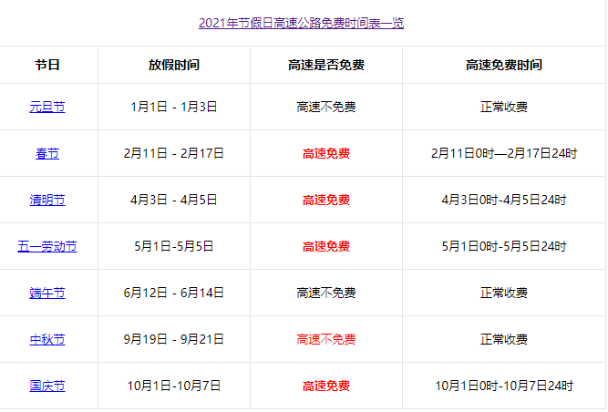 2021春节高速公路免费吗？