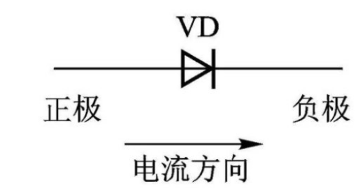 发光二极管的工作原理是什么？