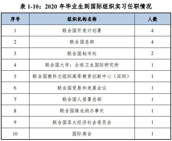 广东外语外贸大学考研难度