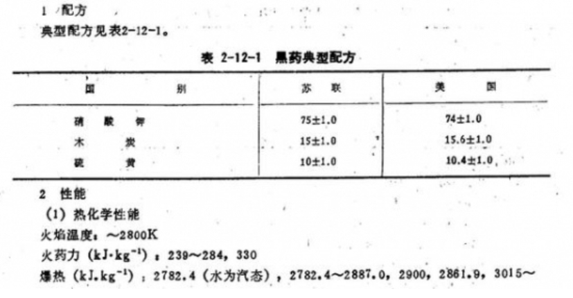 古代火药的制作过程？