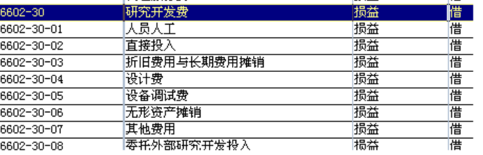 研发支出包括哪些方面