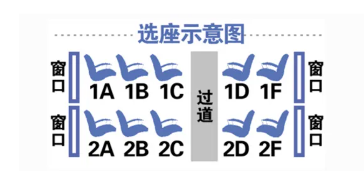 高铁座位表