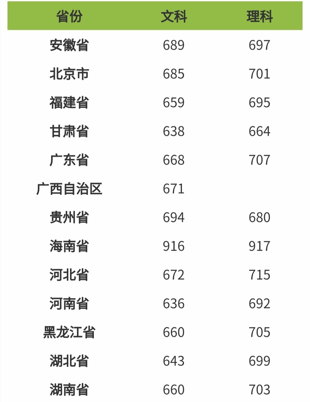 北京大学光华管理学院是几本