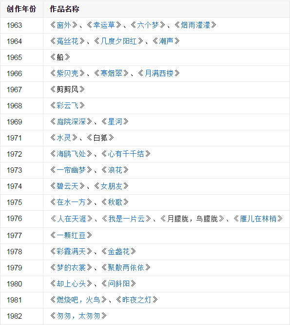 琼瑶所有作品有哪些？