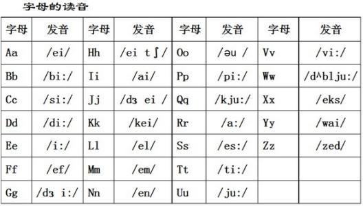 j怎么读？