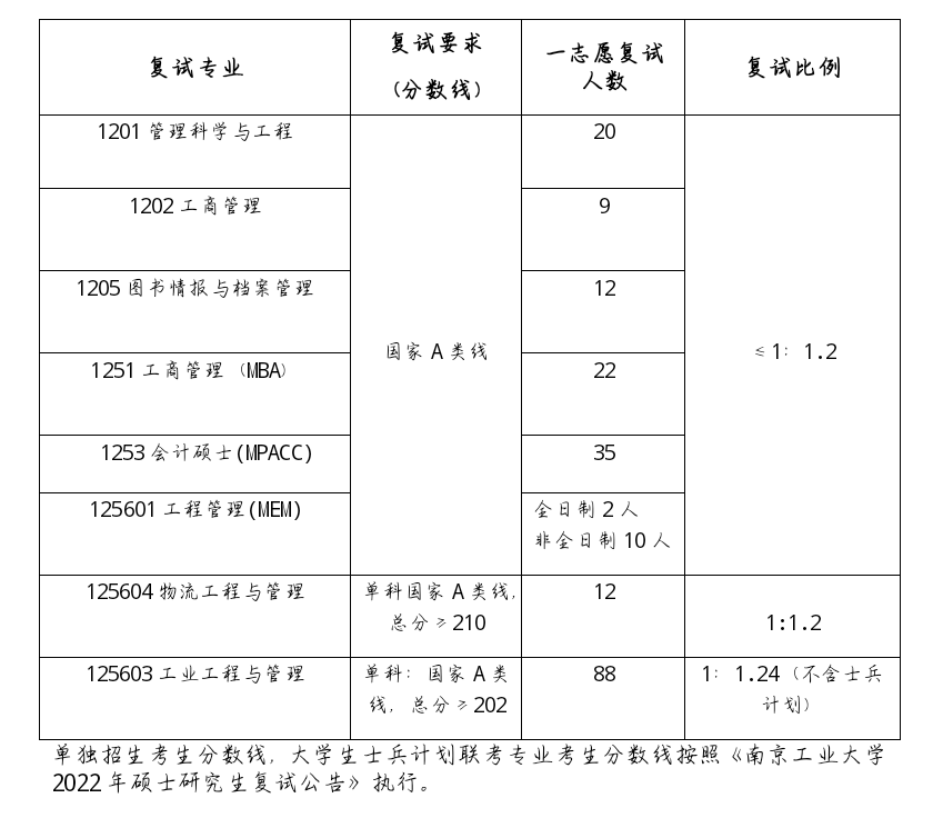 南京工业大学考研难度