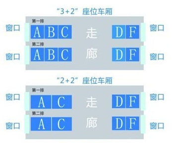 动车 车票座位分布D286