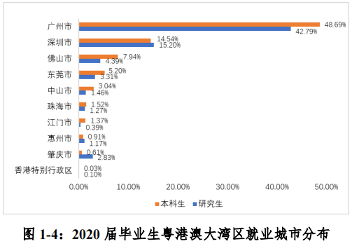 广东外语外贸大学考研难度