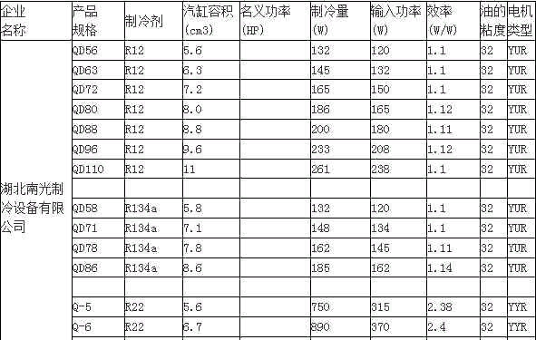 如何区分各种家用空调压缩机型号与大小？