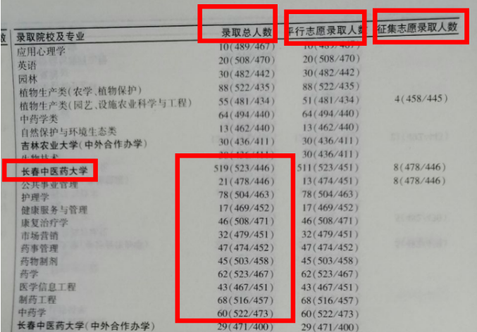 2020年吉林高考出分时间是什么时候，怎么查分数？