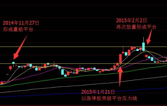 手里有100万，应该怎么理财？