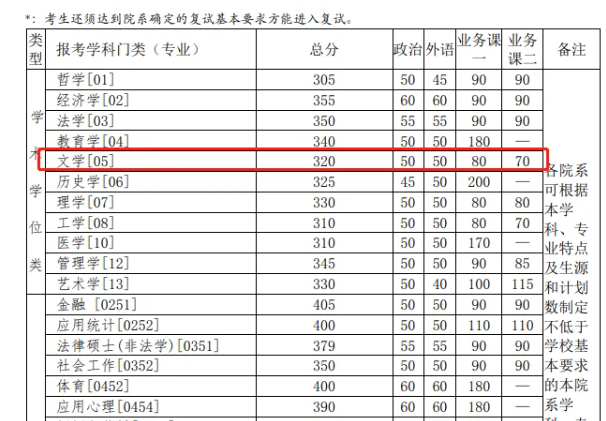 考研400分能上清华吗