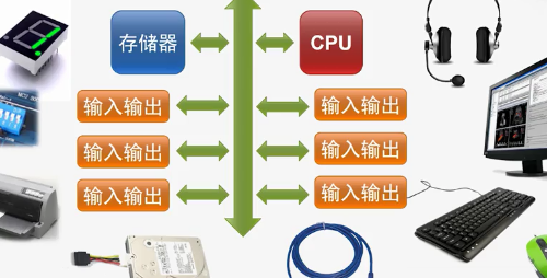 什么是计算机的输出设备