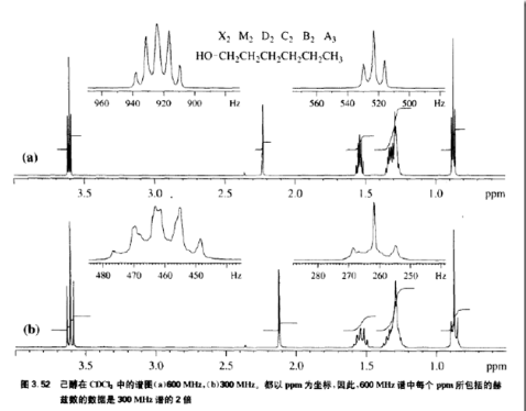 nmr是什么意思