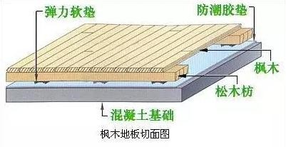 NBA球场地板是什么原材料？