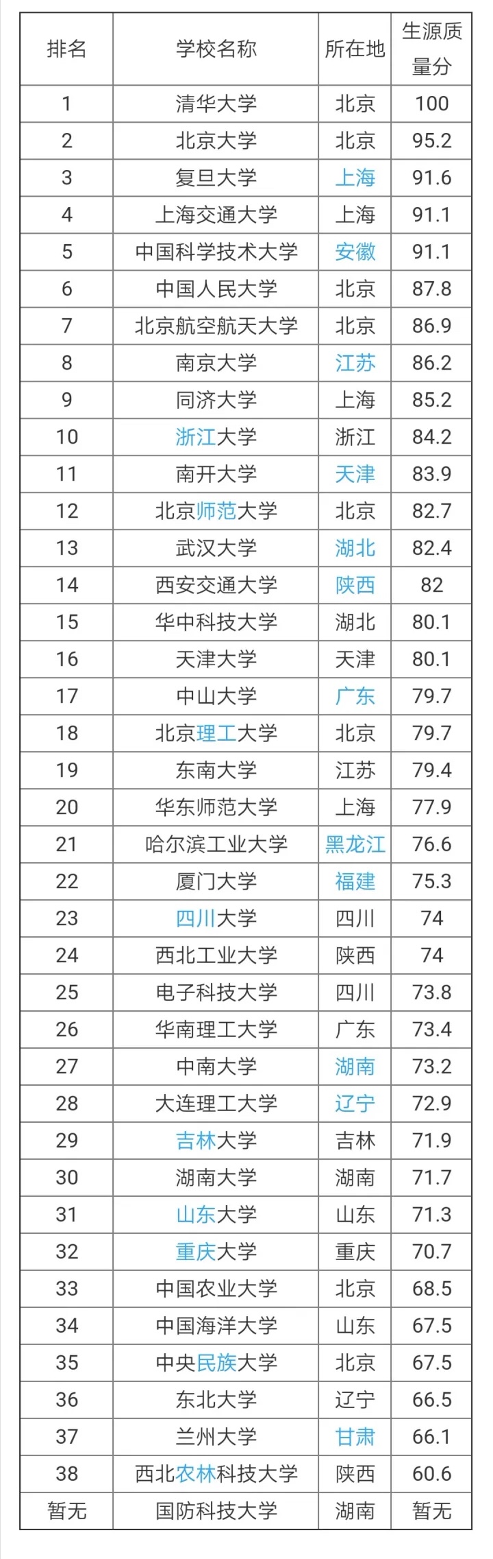 985院校名单