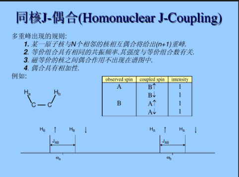 nmr是什么意思