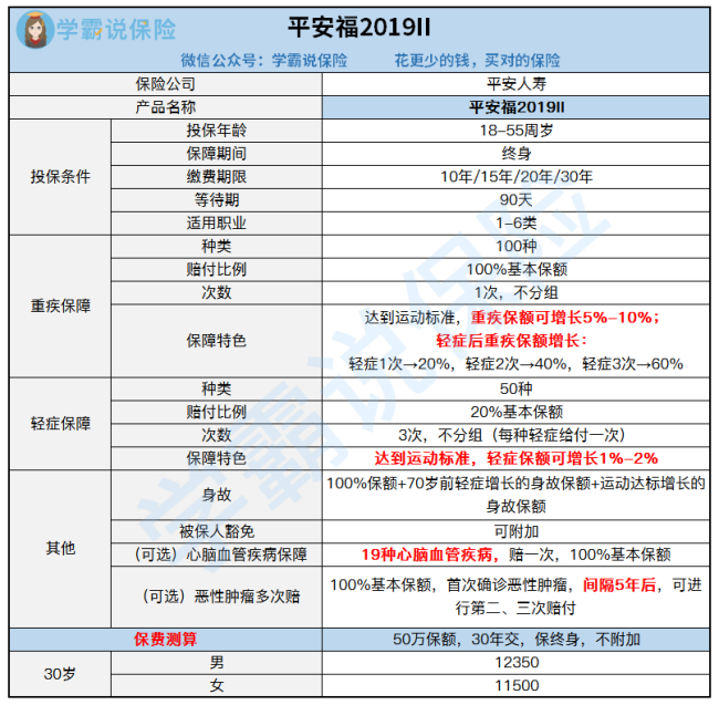 平安保险平安福终身寿险什么意思