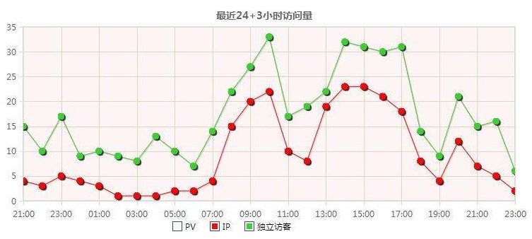 请问网络视频广告中，日均UV和日均VV是什么意思？