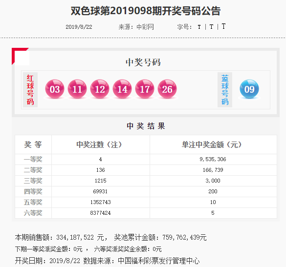 2019098期双色球开奖号码是多少？