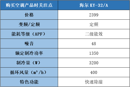 海尔移动空调怎么样