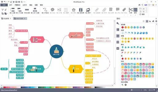 怎么使用思维导图？