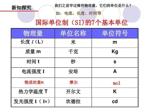 坎德拉是什么单位?