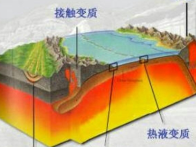 变质作用名词解释是什么？