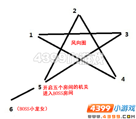 造梦西游3造梦西游3南天门的隐藏关卡怎么进