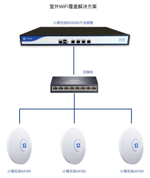 无线wifi覆盖解决方案