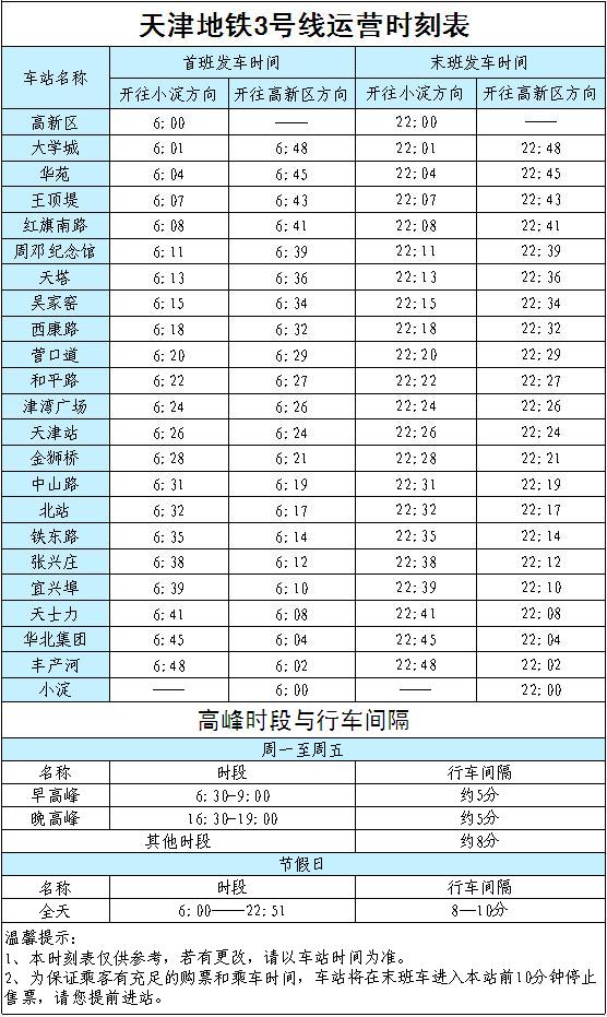 天津地铁最后一班车，到营口道是几点？