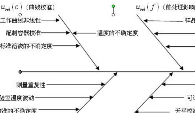 不确定度计算公式是什么？