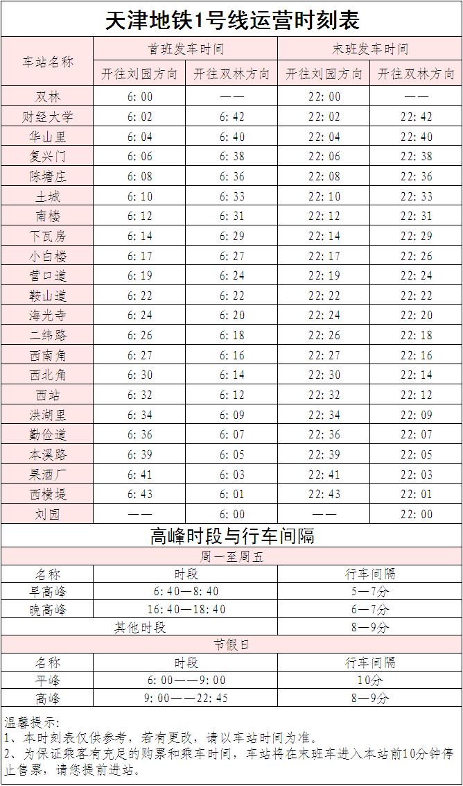 天津地铁最后一班车，到营口道是几点？