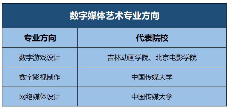 数字媒体艺术主要类型