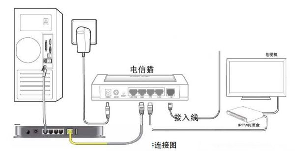 飞鱼星ve760w 无线上网行为管理路由器怎么设置