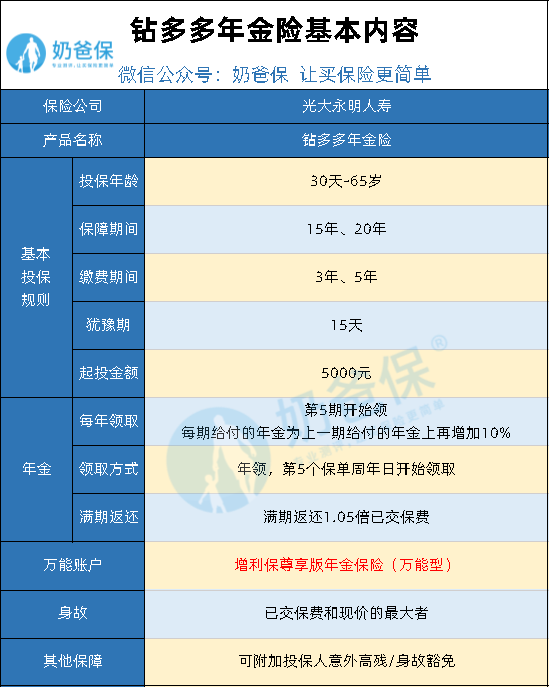 钻多多是新的年金险？有大神知道他的具体内容吗？