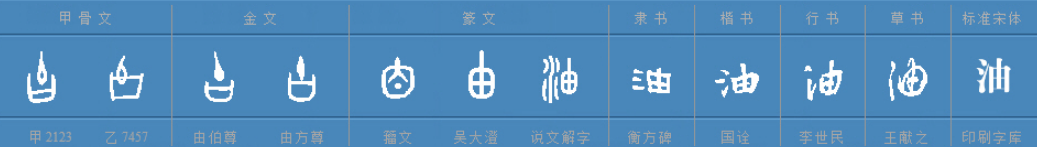 三点水的字有哪些?