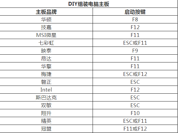 电脑上bootmenu是什么意思