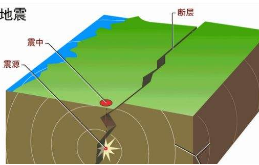 四川阿坝州理县发生3.2级地震，当地震感强烈吗？