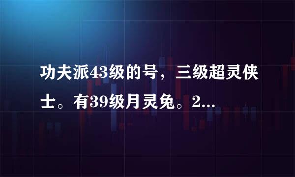 功夫派43级的号，三级超灵侠士。有39级月灵兔。28级流光鹿。和23级白玉狐换赛尔号15个以上的一百级要超NO