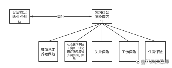 广州申请积分入户条件