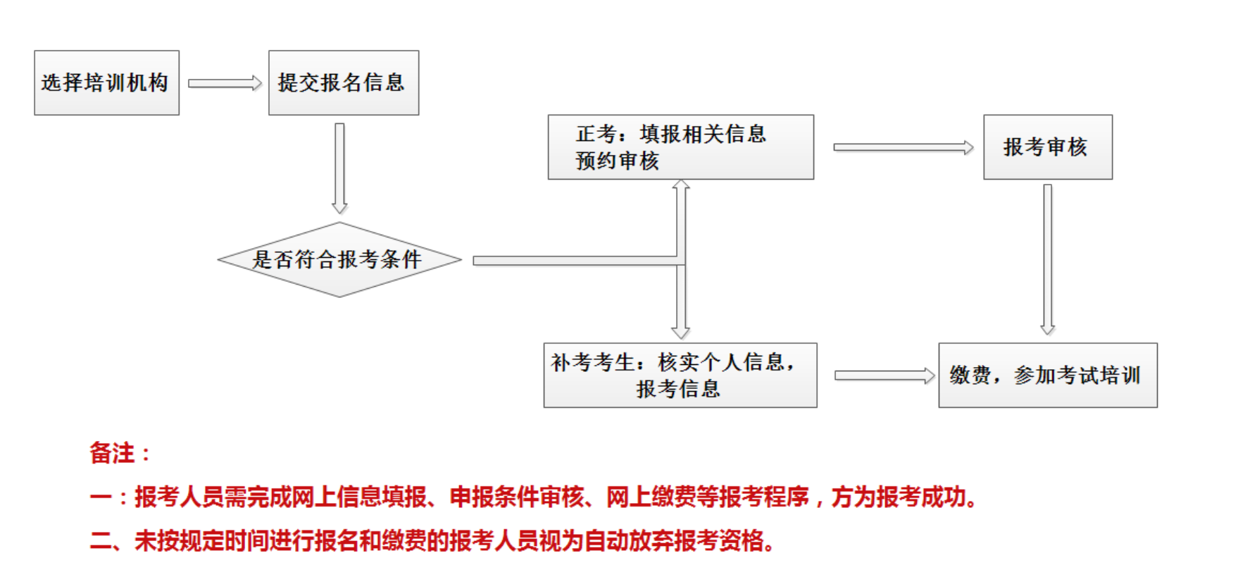 聚禾优学出事亏了交了钱报考的心理咨询师还有用吗？