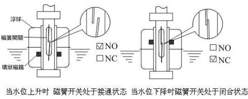 干簧管水位开关工作原理