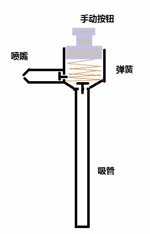 喷水壶的原理？