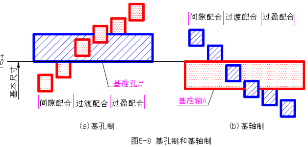 配合的意思是什么