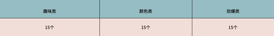 真心话大冒险有哪些惩罚方式和内容？