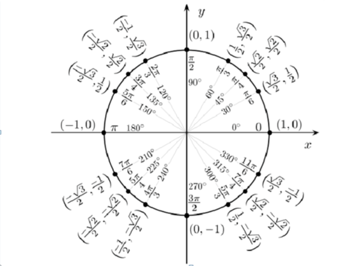 sin0°＝多少度