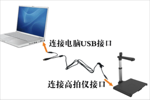 高拍仪使用方法?